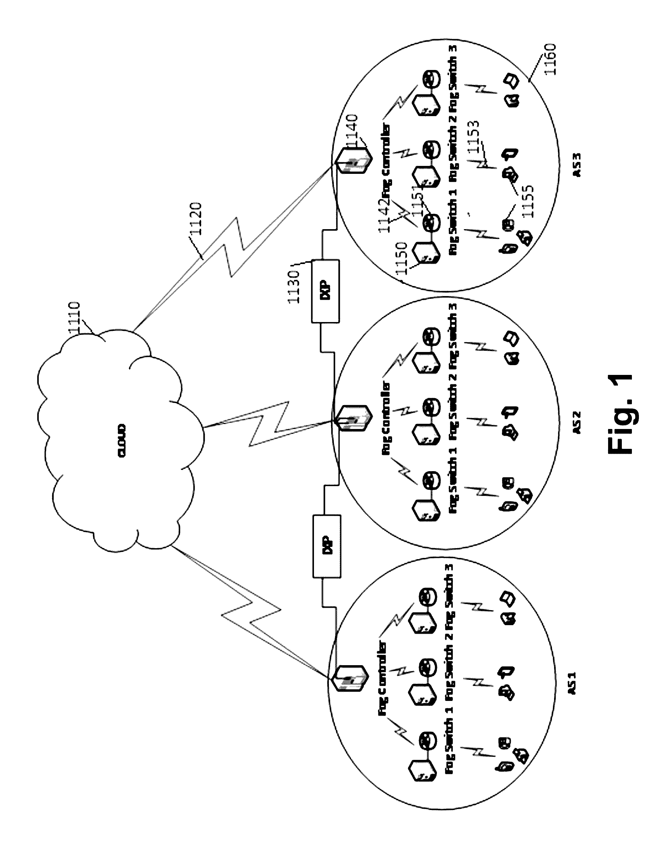 System and Apparatus for Network Conscious Edge to Cloud Sensing, Analytics, Actuation and Virtualization