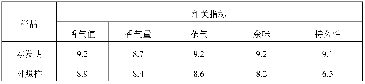 A kind of compound essence for tobacco, its preparation method and application