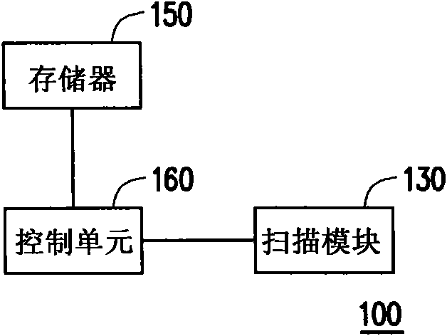 Method for locating scanning module and scanning device applying method