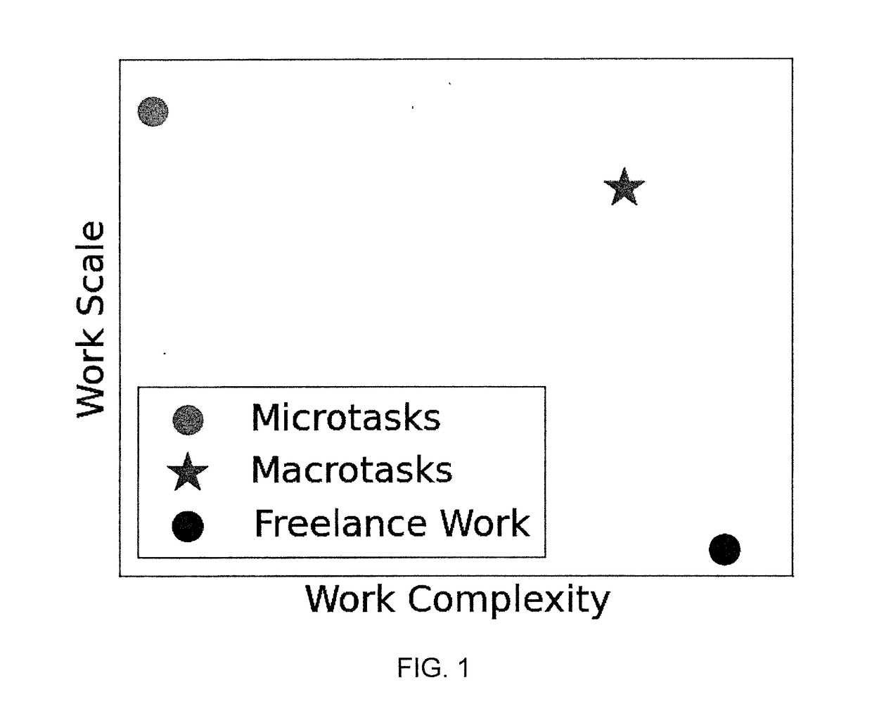 Predictive model of task quality for crowd worker tasks