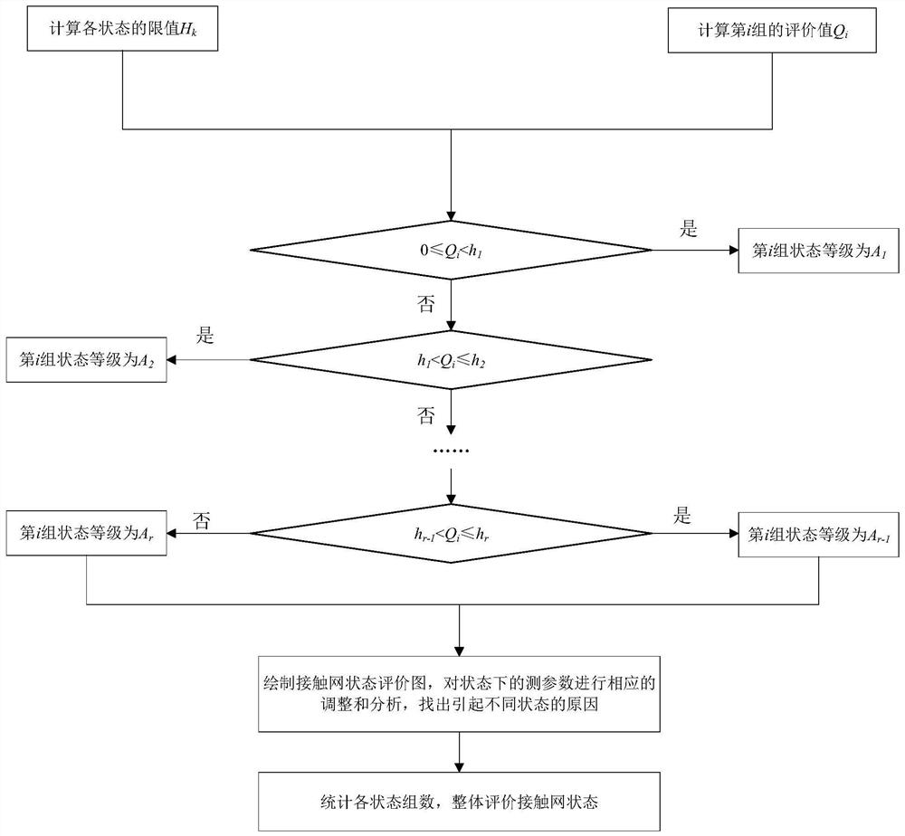 Contact network state evaluation method based on reliability and multivariate statistics