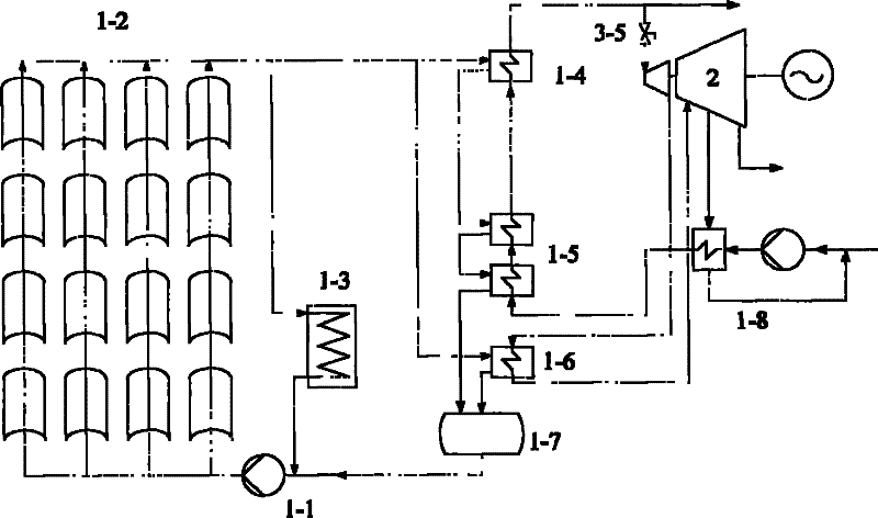 Trough type solar multistage heat utilization device