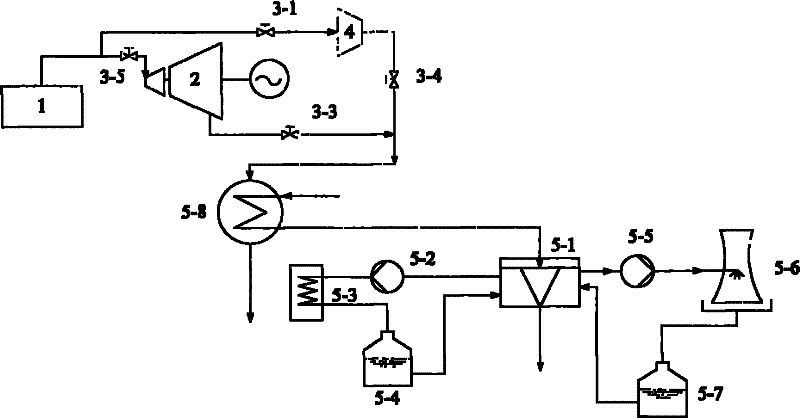 Trough type solar multistage heat utilization device