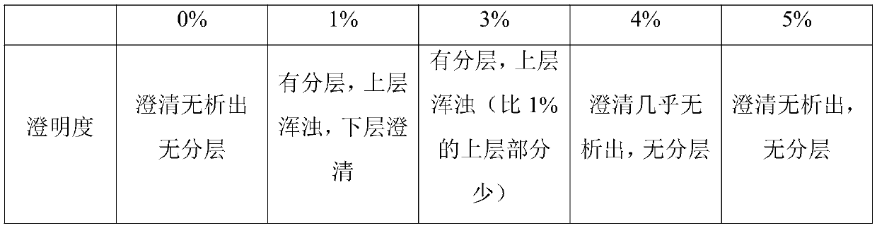 Inclusion preparation of traditional Chinese medicine composition with anti-tumor effect and preparation method and application of inclusion preparation