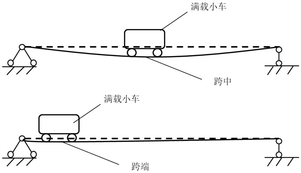 Bridge crane girder reliability calculation method based on new adaptive agent model