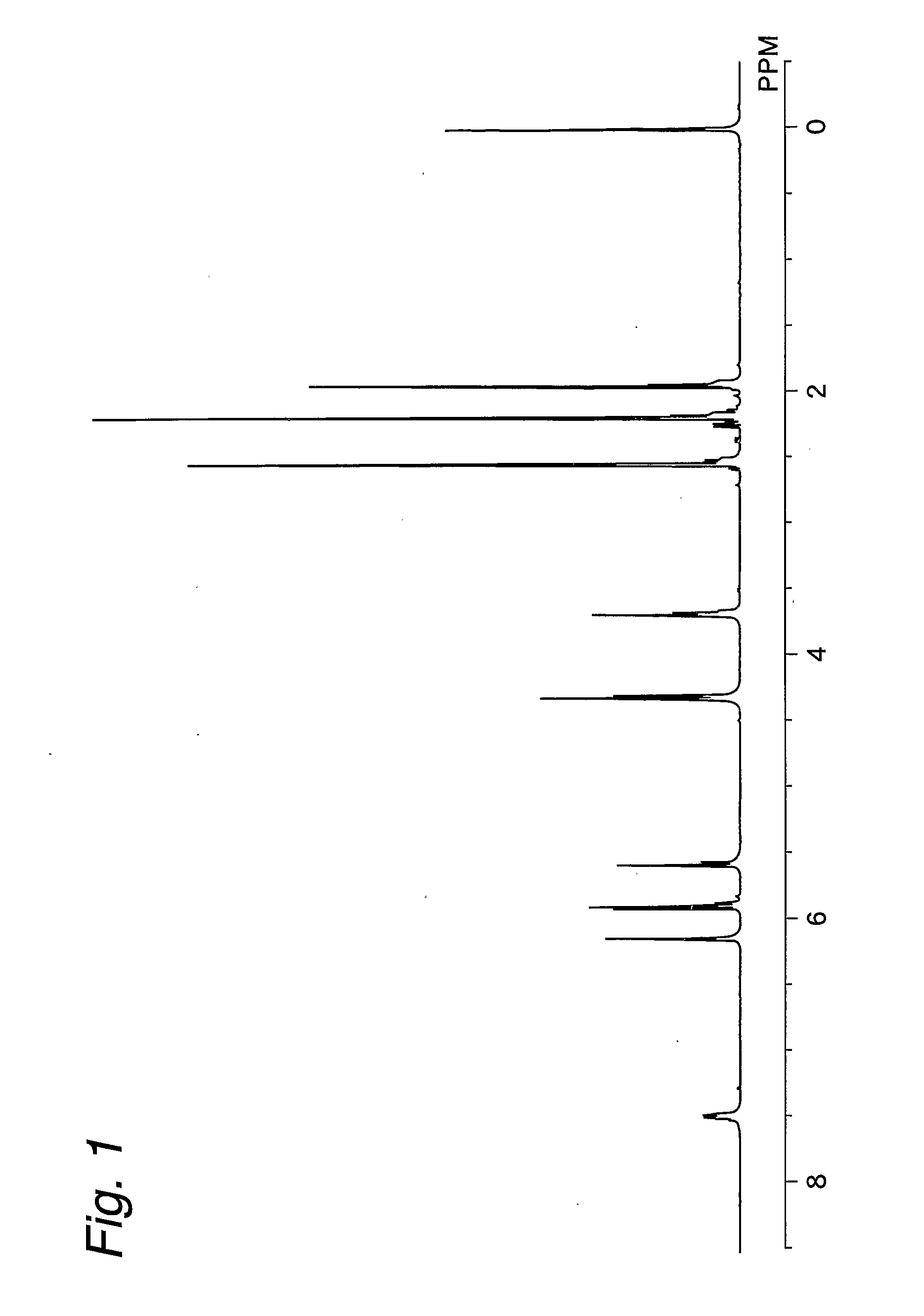 Process for Producing Blocked Isocyanate Compound