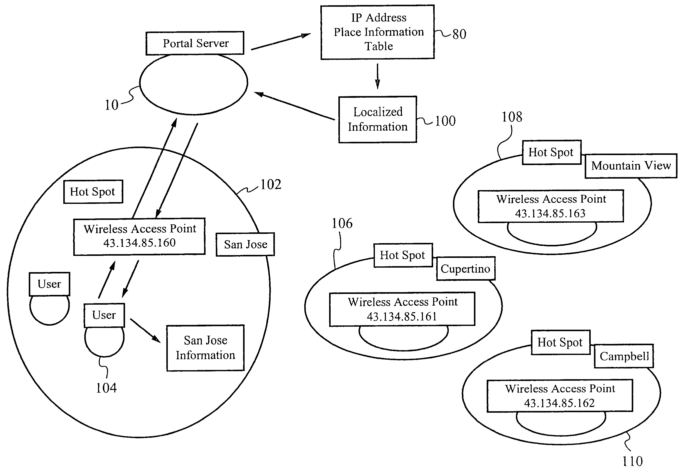 Method of and apparatus for providing localized information from an internet server or portal to user without requiring user to enter location
