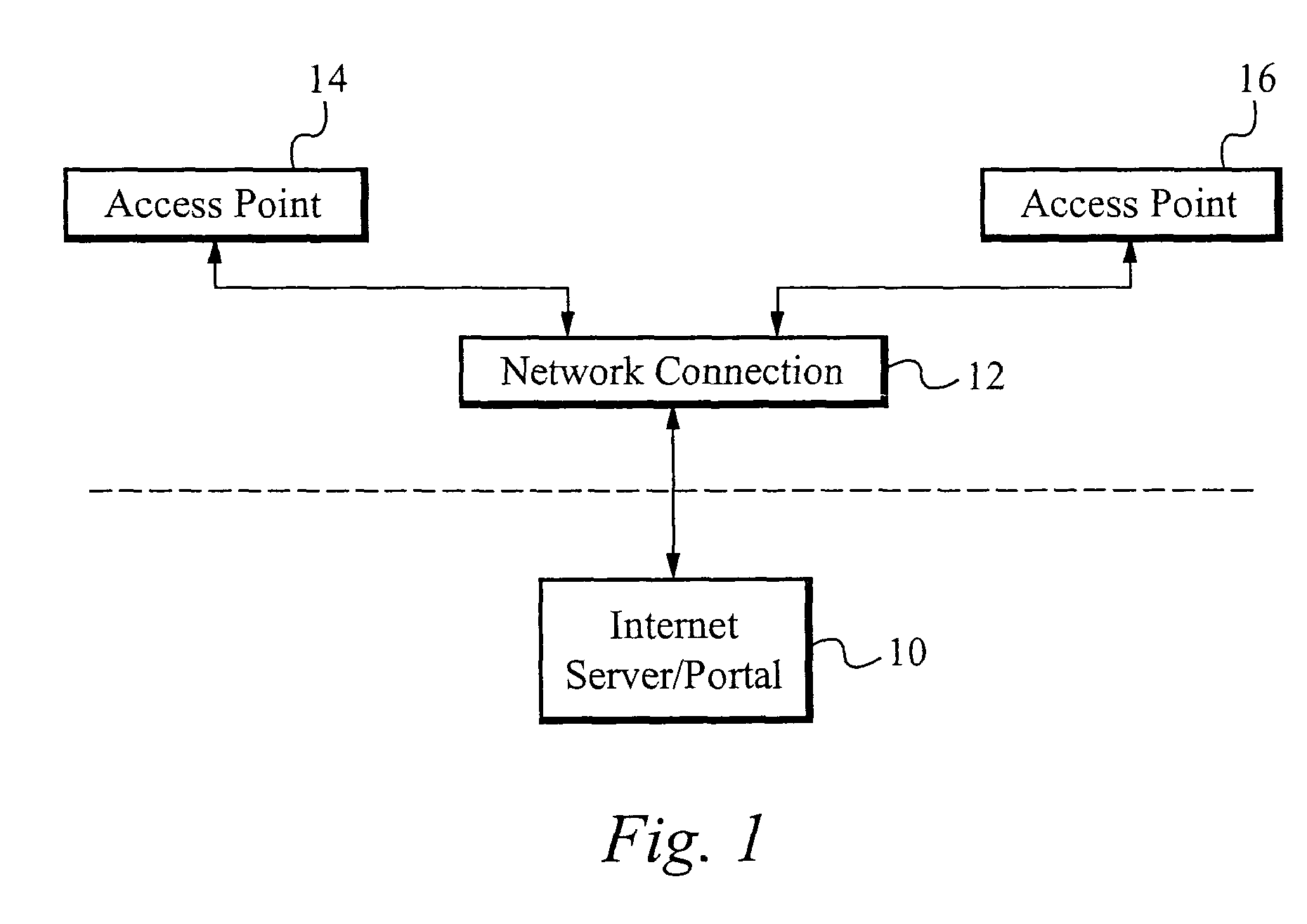 Method of and apparatus for providing localized information from an internet server or portal to user without requiring user to enter location