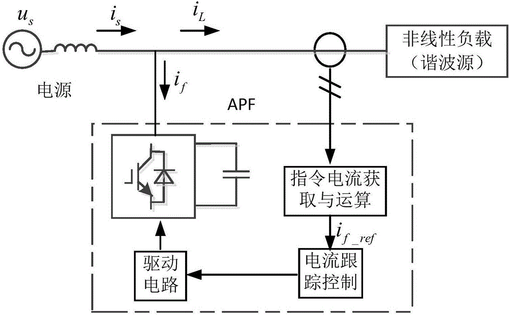 Parallel APF DC side voltage control method based on sliding mode PI compound control algorithm