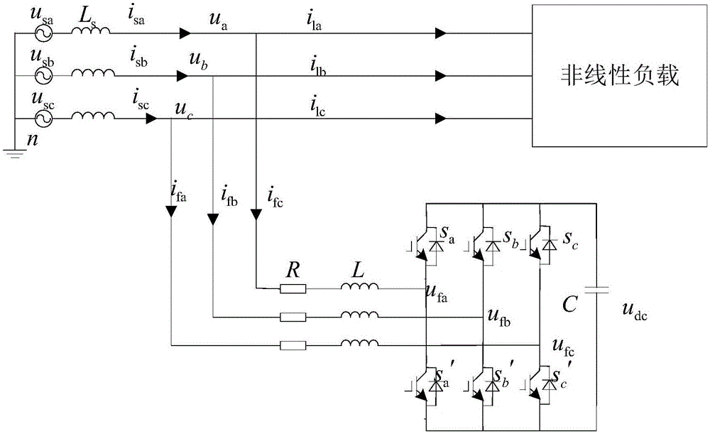 Parallel APF DC side voltage control method based on sliding mode PI compound control algorithm