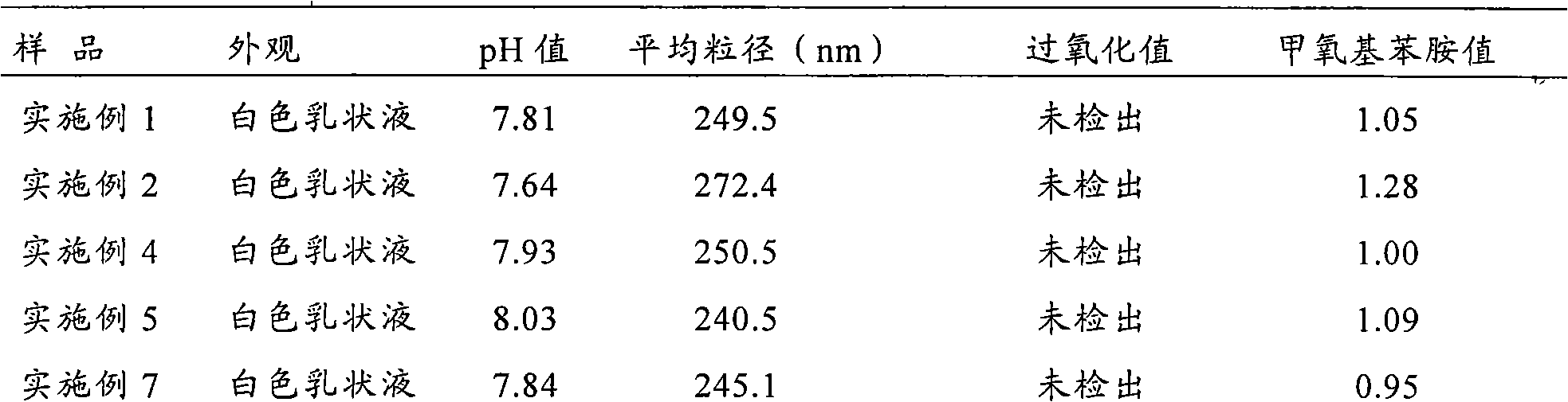 High oxidation resistance long chain fat emulsion injection and preparation method thereof