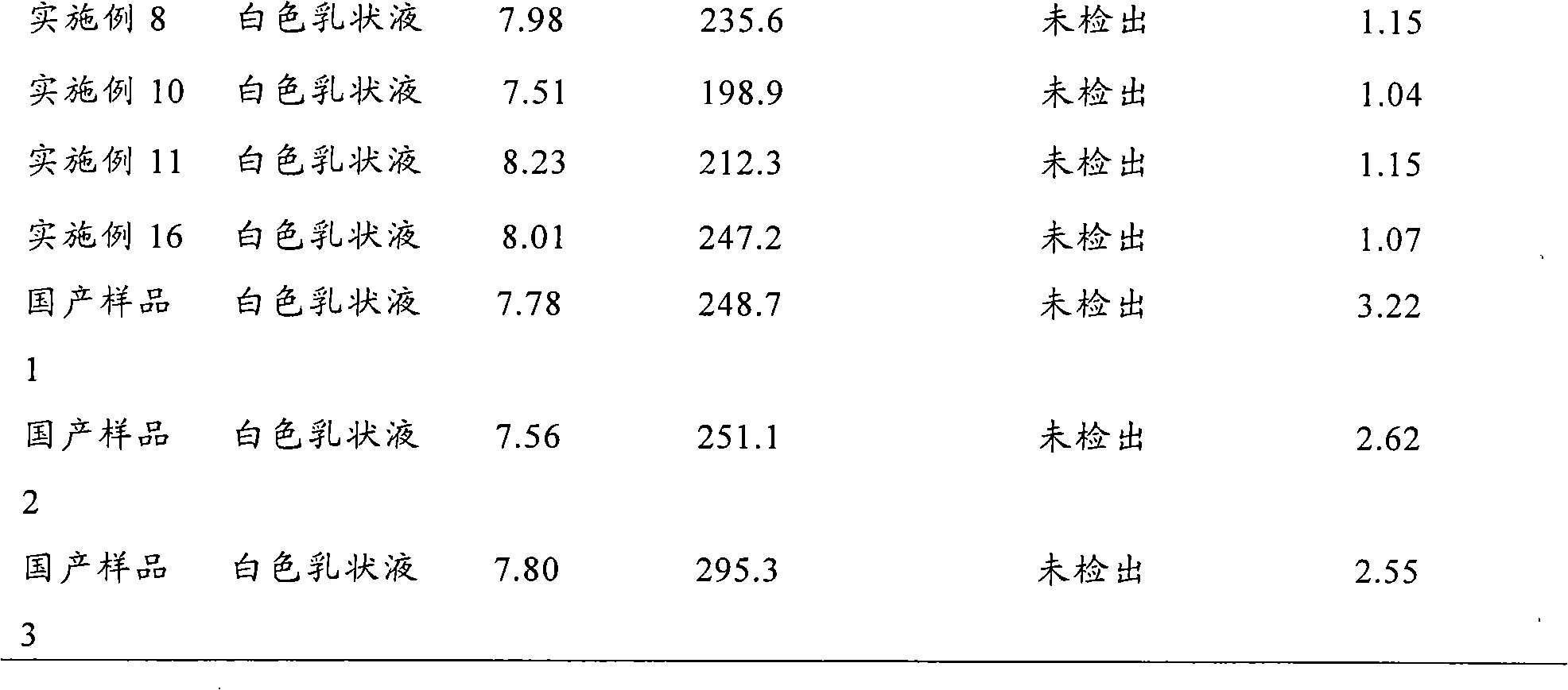 High oxidation resistance long chain fat emulsion injection and preparation method thereof