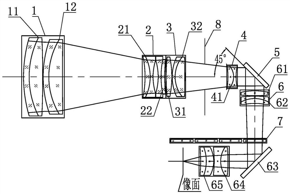 Modeling method of photographing and recording all-in-one machine optical system based on image space scanning