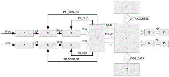 High-speed digital acquisition device capable of acquiring wide voltage range