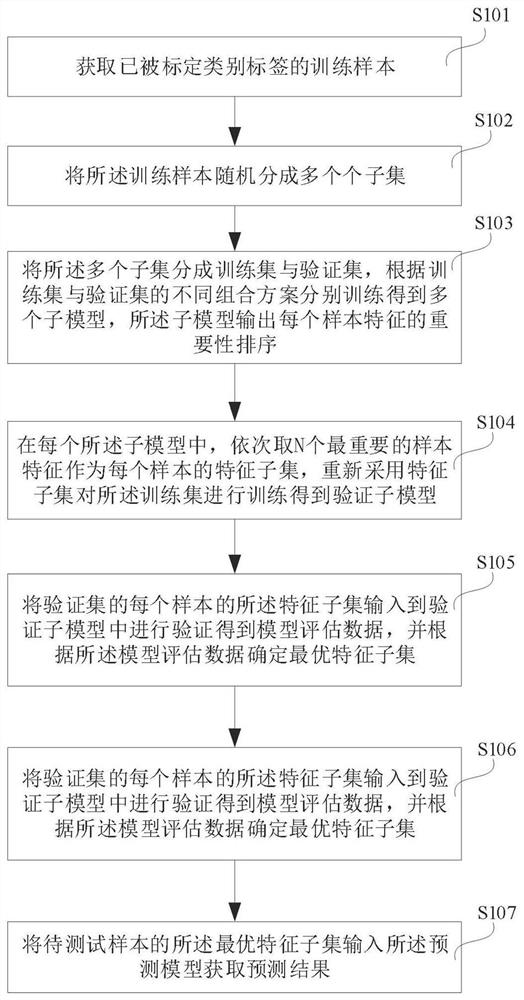 Clinical omics data processing method and device based on machine learning