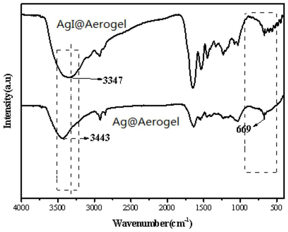 Preparation method of nano-silver-based collagenous fiber aerogel material capable of efficiently capturing iodine vapor