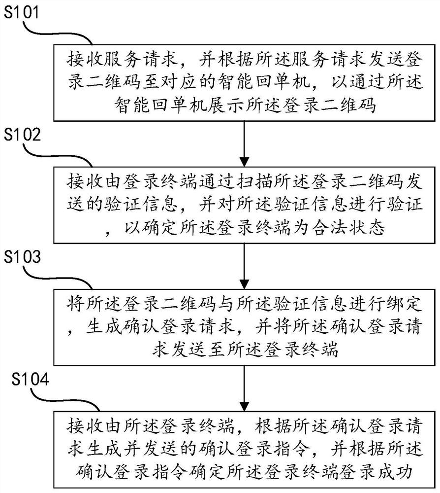 Identity authentication method and device based on intelligent bill returning machine and medium