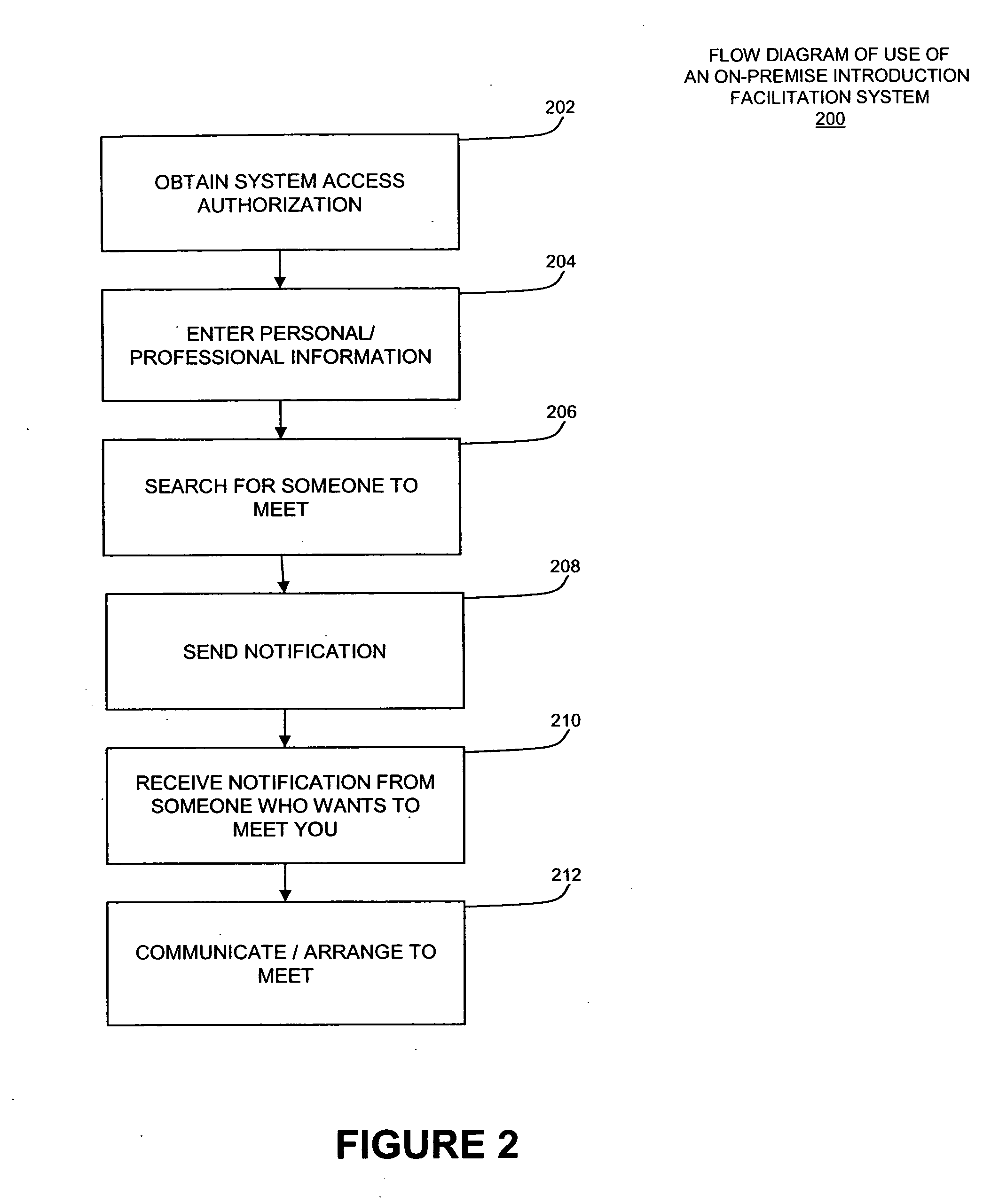 System and method for facilitating on-premise personal introductions