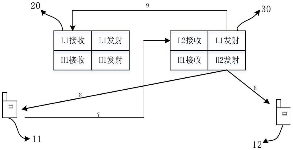 A cluster base station communication method and a cluster base station communication system