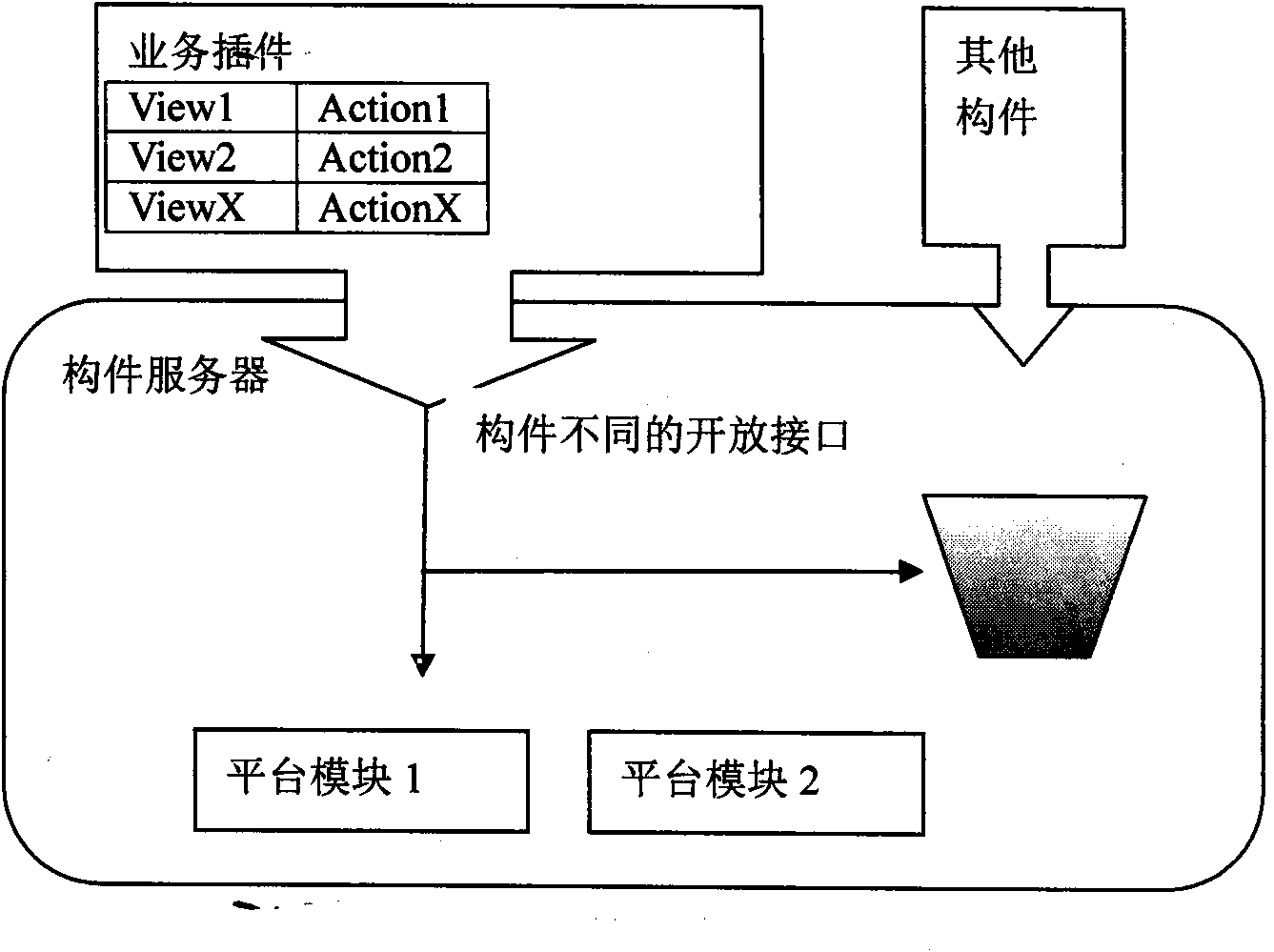 Non-uniform cooperative system and method based on component middleware platforms under network environment