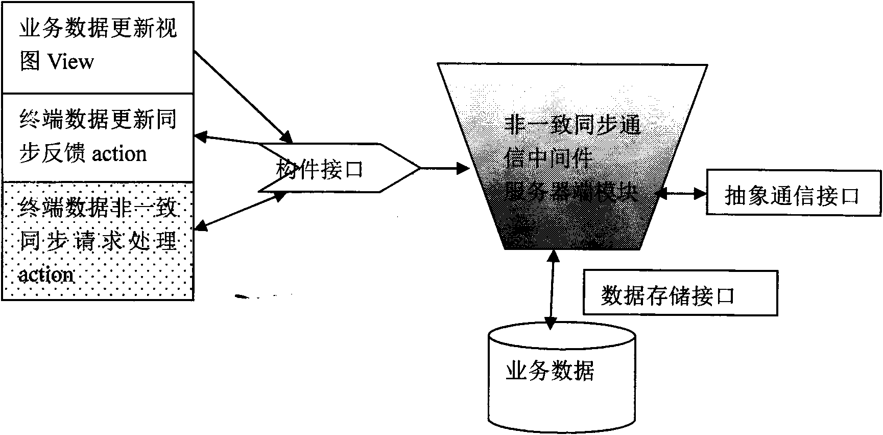 Non-uniform cooperative system and method based on component middleware platforms under network environment