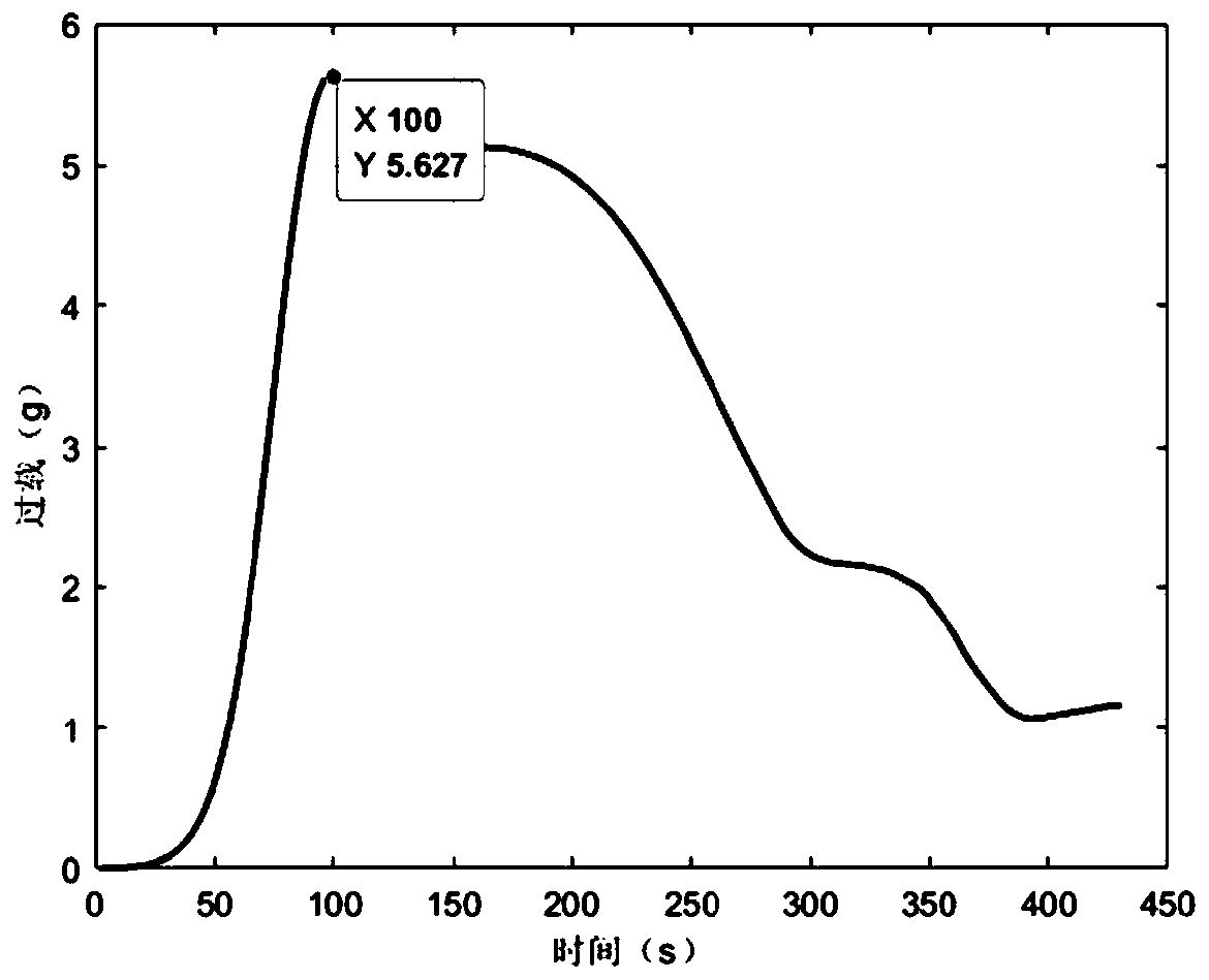 Short-voyage low-overload reentry track design method