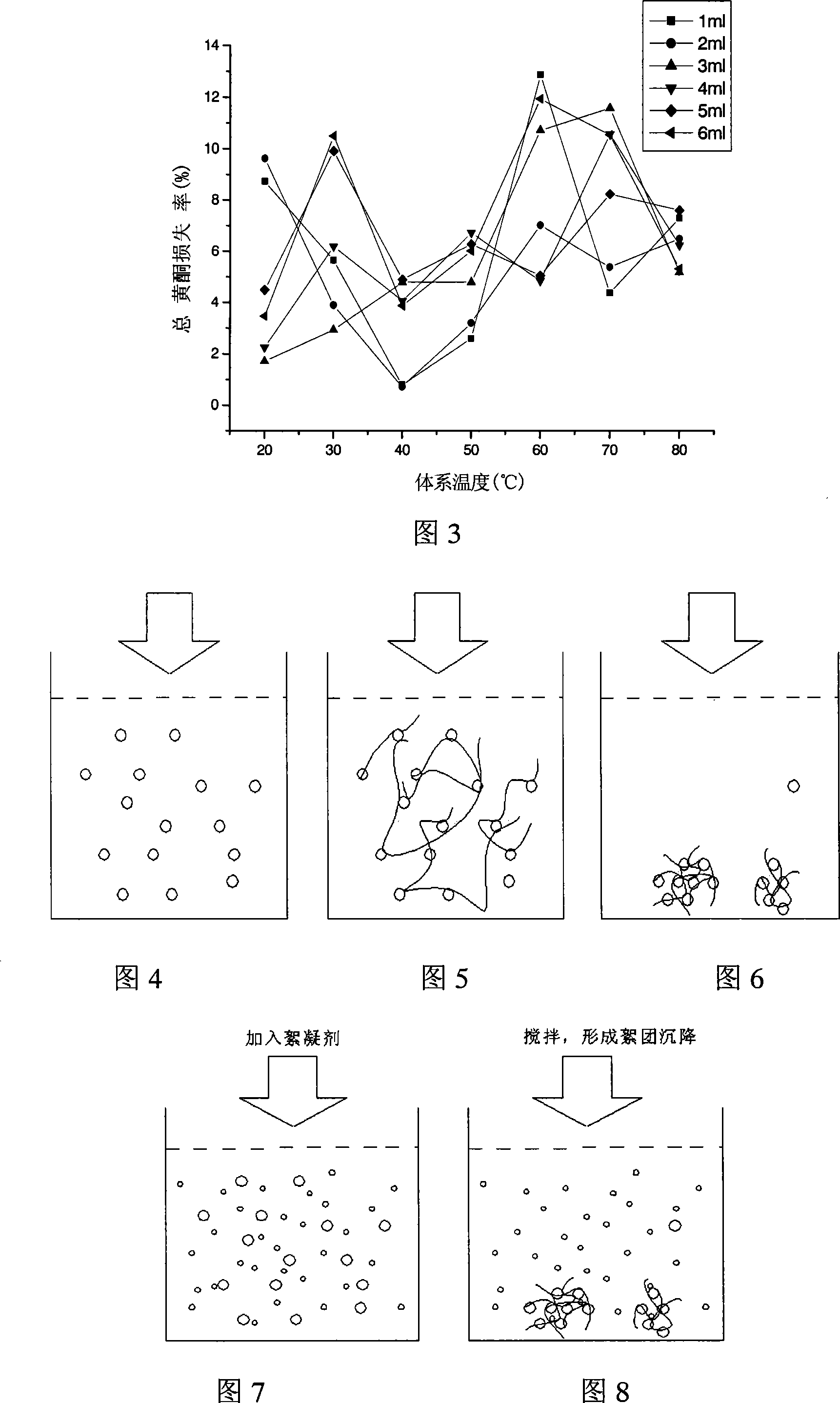 Method for extracting crude flavone and flavone glycoside from ginkgo leafs