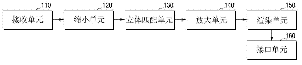 Image conversion apparatus and display apparatus and methods using the same