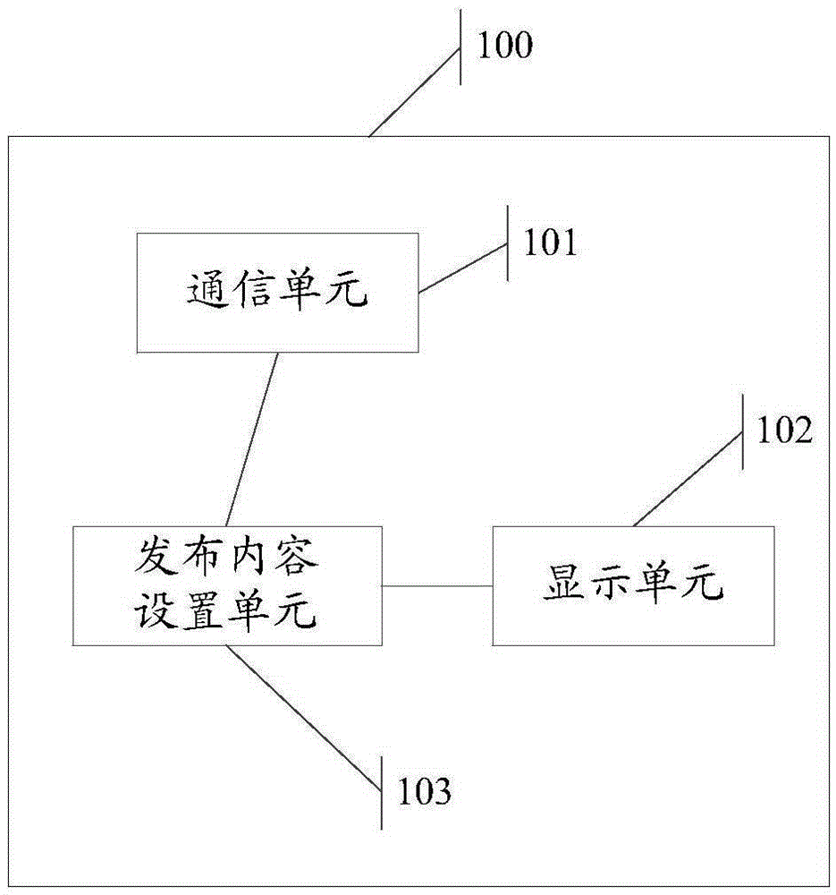 Communication equipment, communication system and information processing method