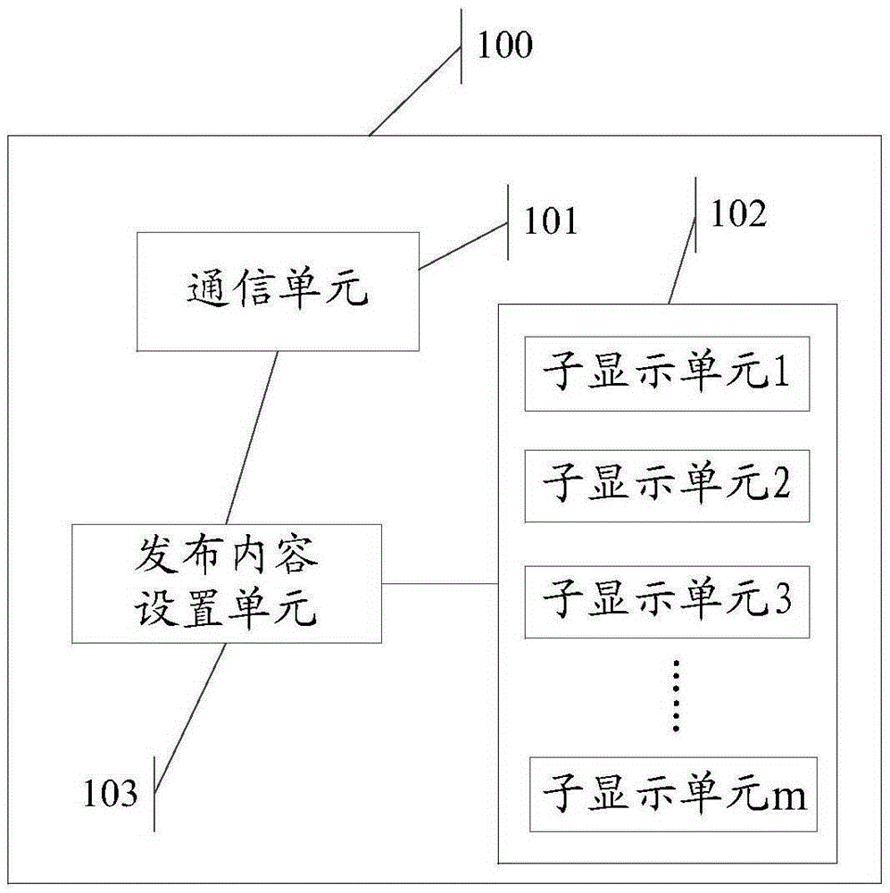 Communication equipment, communication system and information processing method