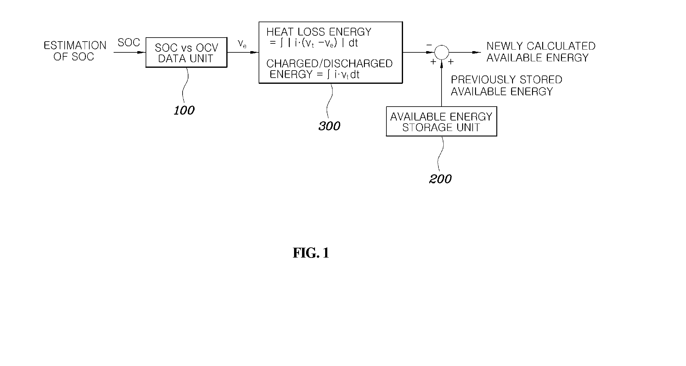System and method for calculating total available energy from vehicle battery