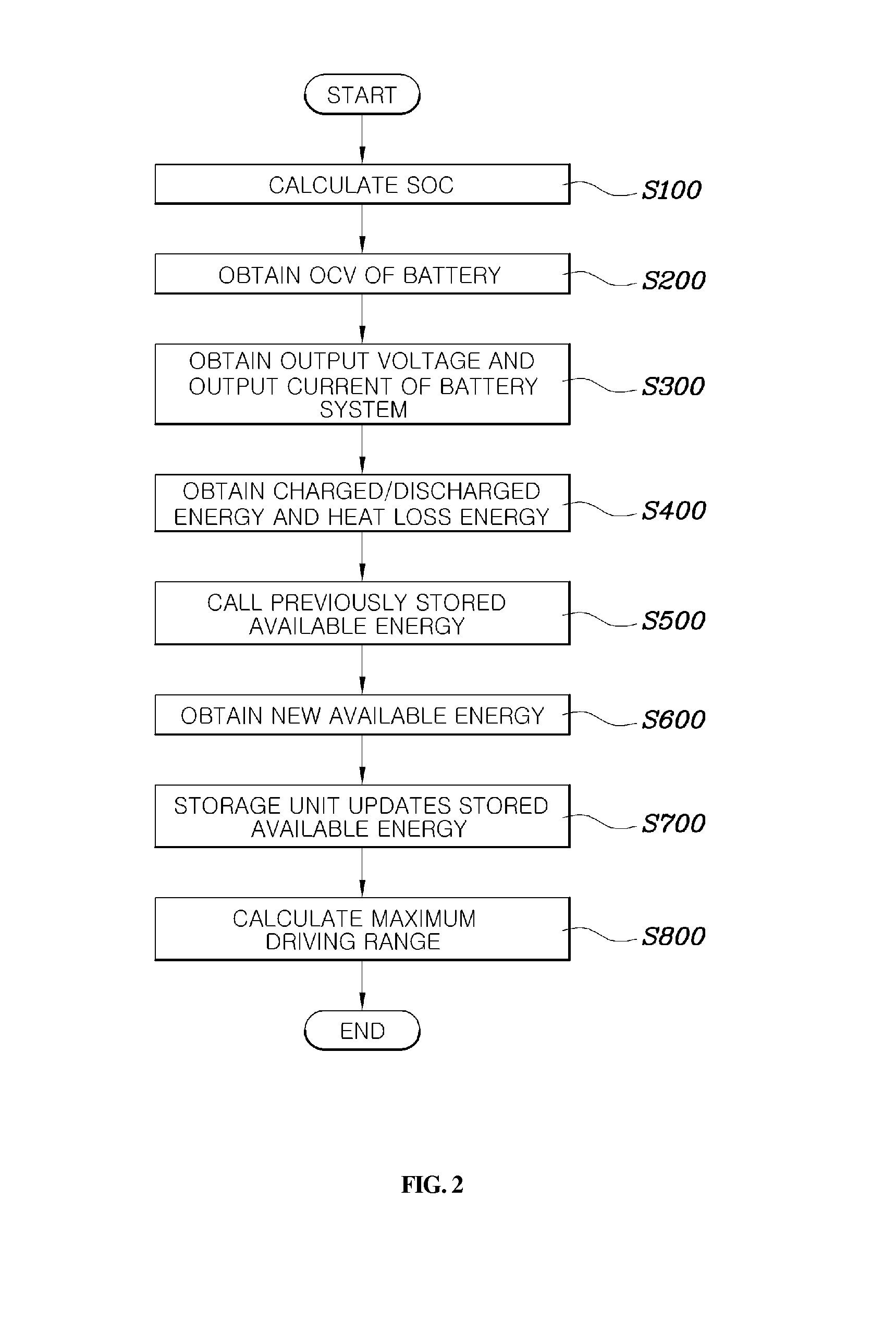 System and method for calculating total available energy from vehicle battery