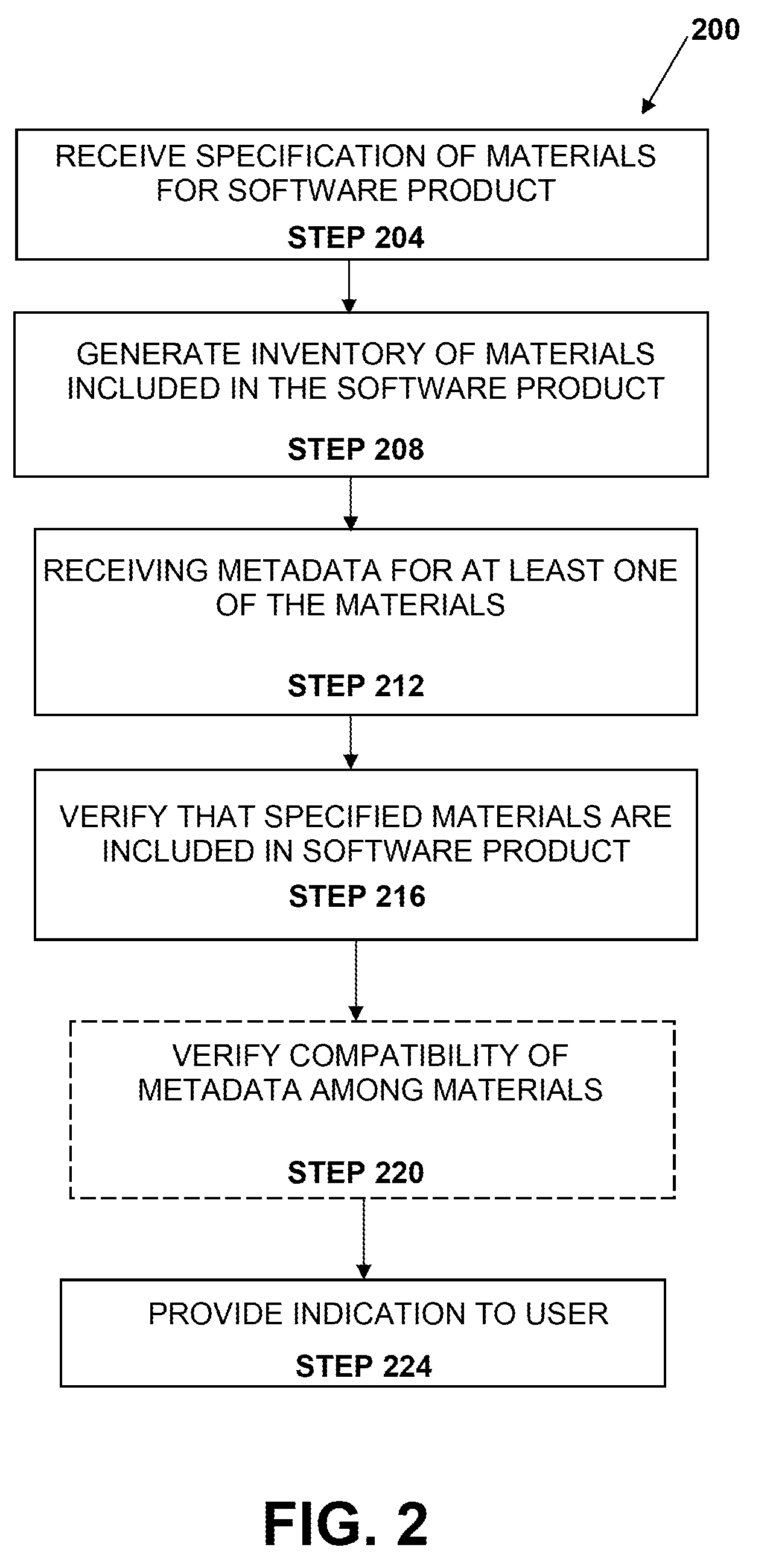 Methods and systems for managing software development