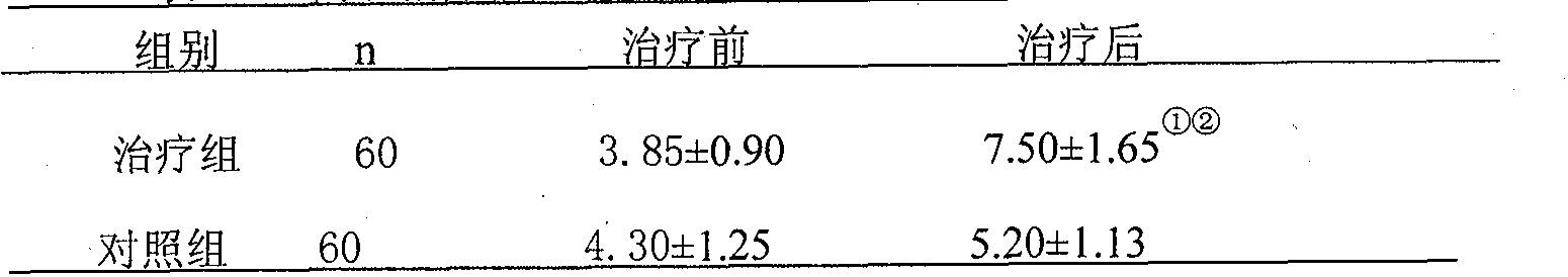 Traditional Chinese medicine fuming and washing liquid for treating xerophthalmia