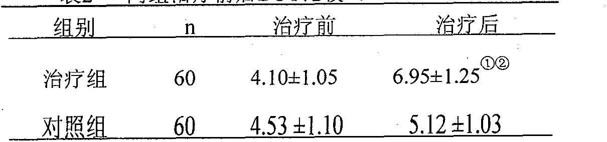 Traditional Chinese medicine fuming and washing liquid for treating xerophthalmia