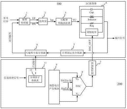 A Frequency Modulation System Realizing Wide Range Modulation Depth Compensation