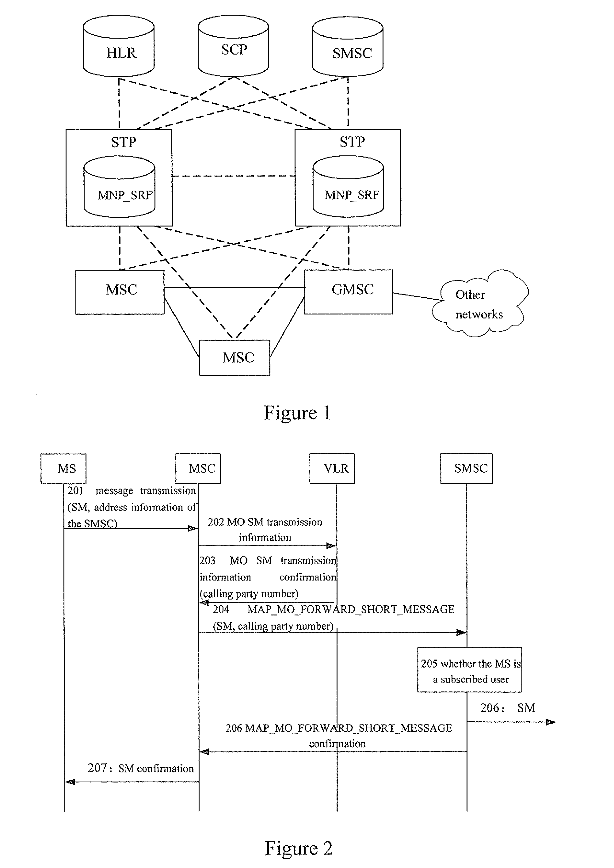 Method and system for authenticating short message calling party