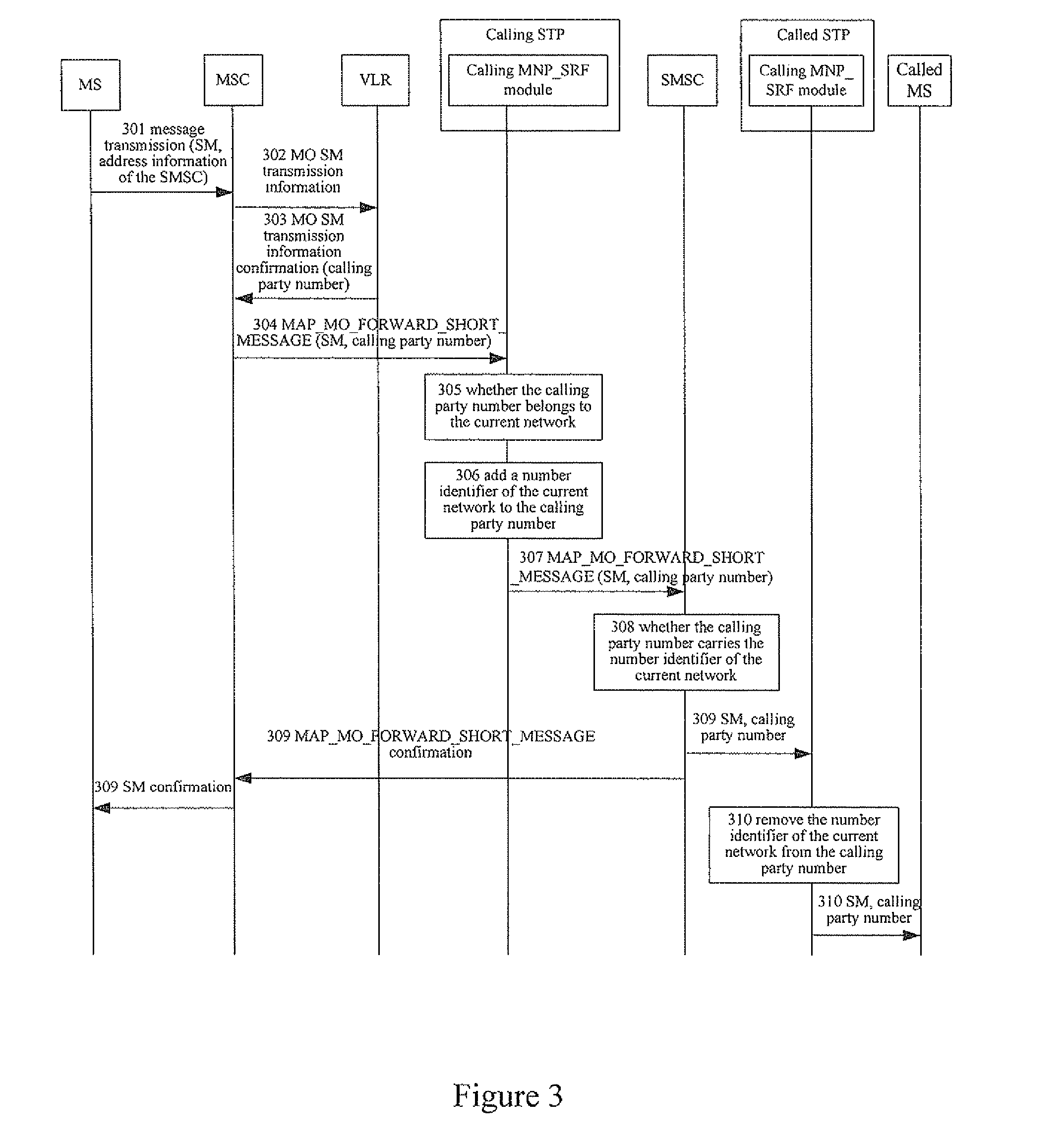 Method and system for authenticating short message calling party