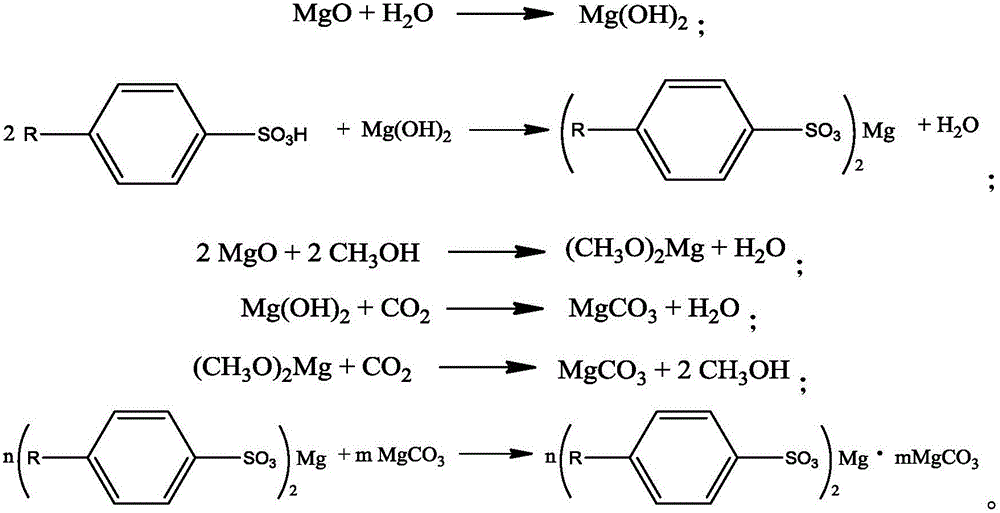 Preparation method of ultra-overbased synthetic magnesium sulfonate