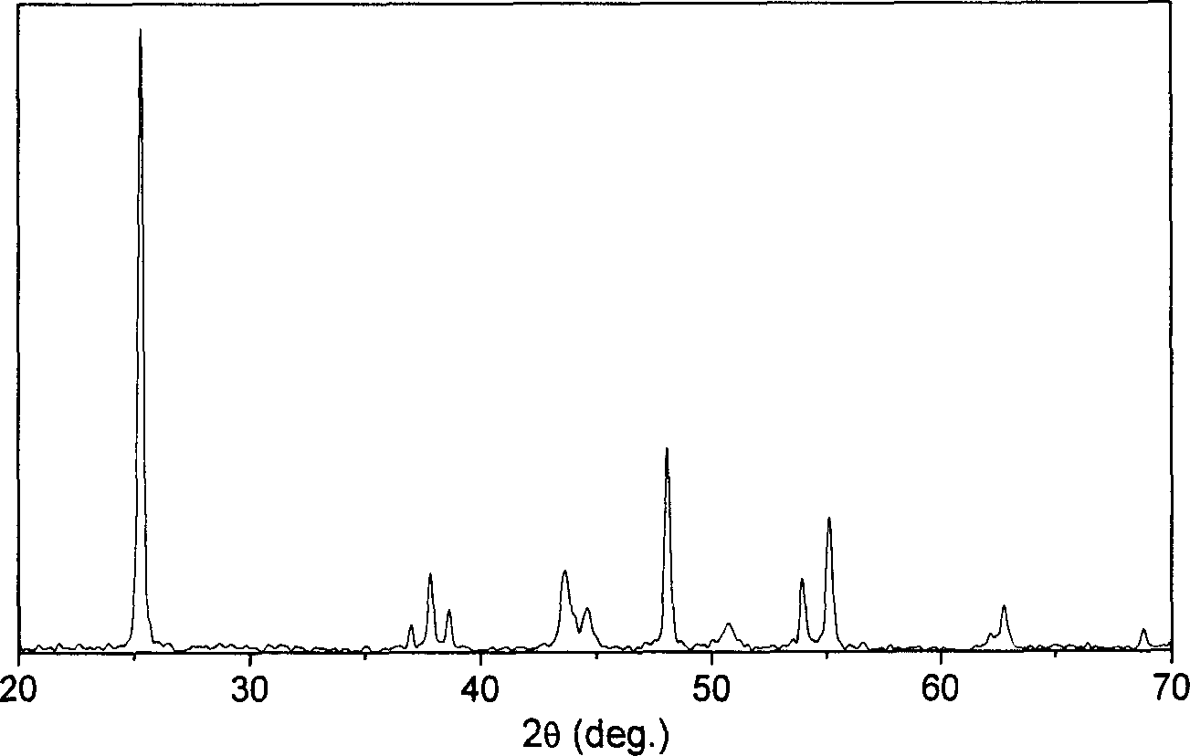 Method for quick degrading pollutant in water
