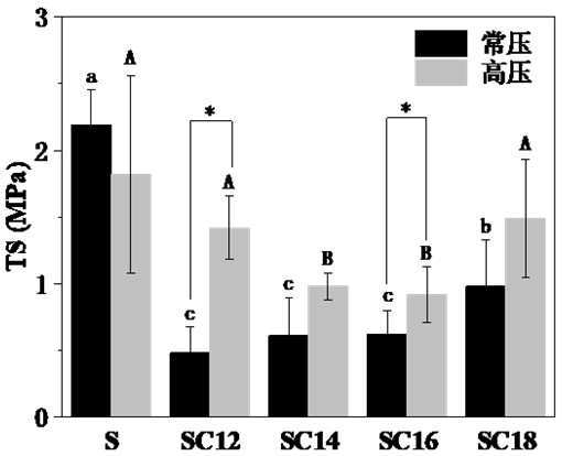 Starch-fatty acid composite biofilm and preparation method thereof