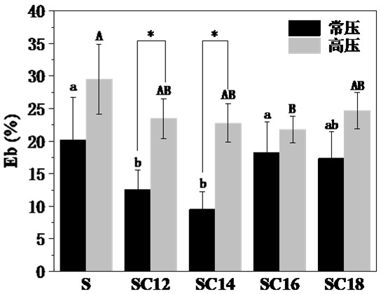 Starch-fatty acid composite biofilm and preparation method thereof