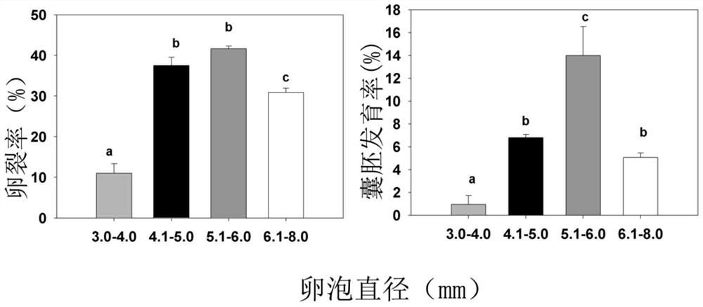 In Vitro Maturation Culture Medium of Small Follicle Oocytes and Its Application