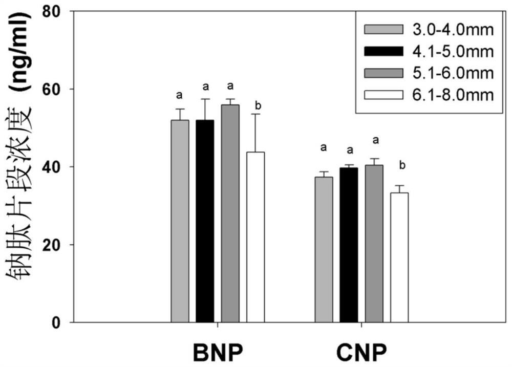 In Vitro Maturation Culture Medium of Small Follicle Oocytes and Its Application