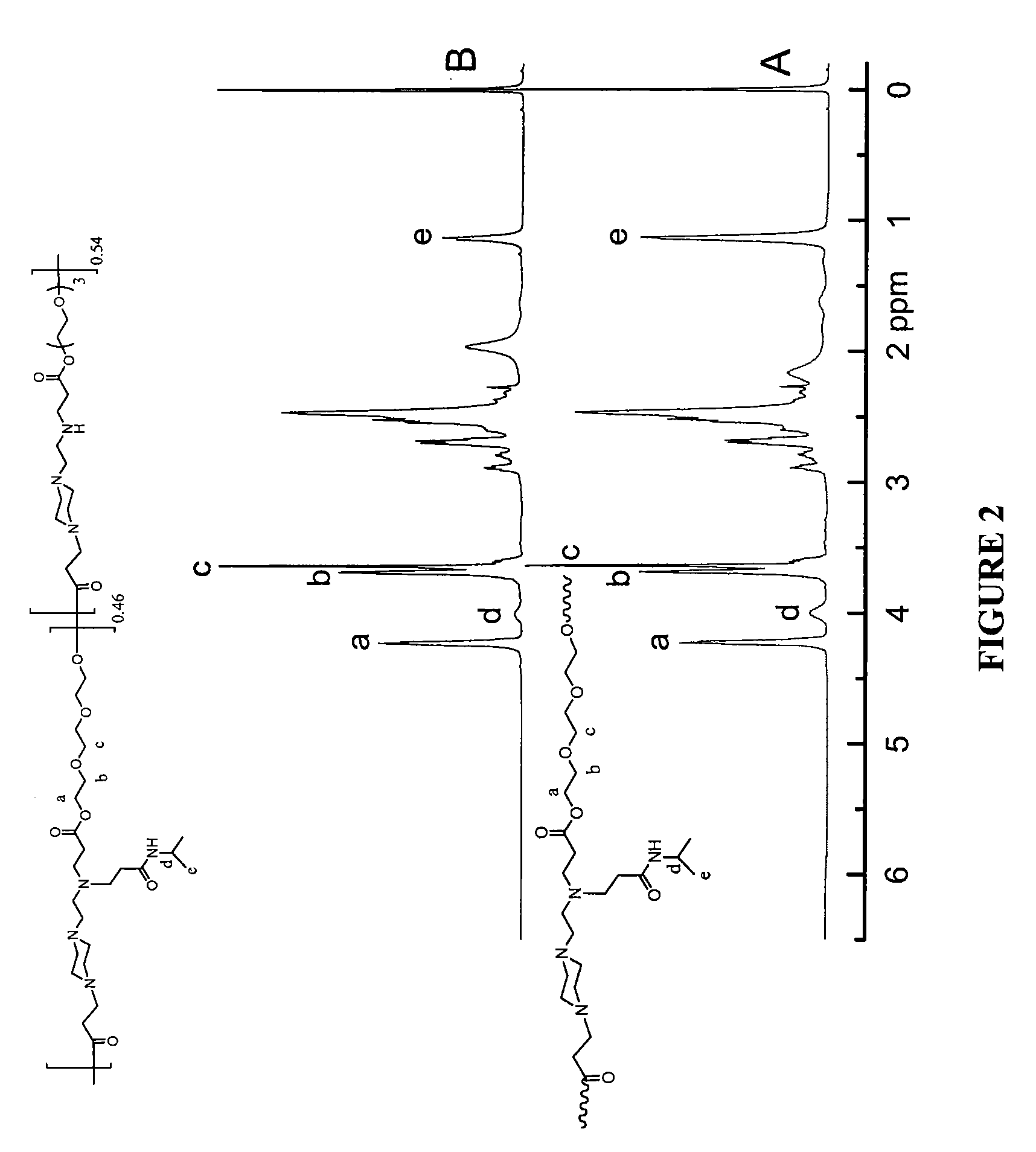 Stimulus-responsive biodegradable polymers and methods of preparation