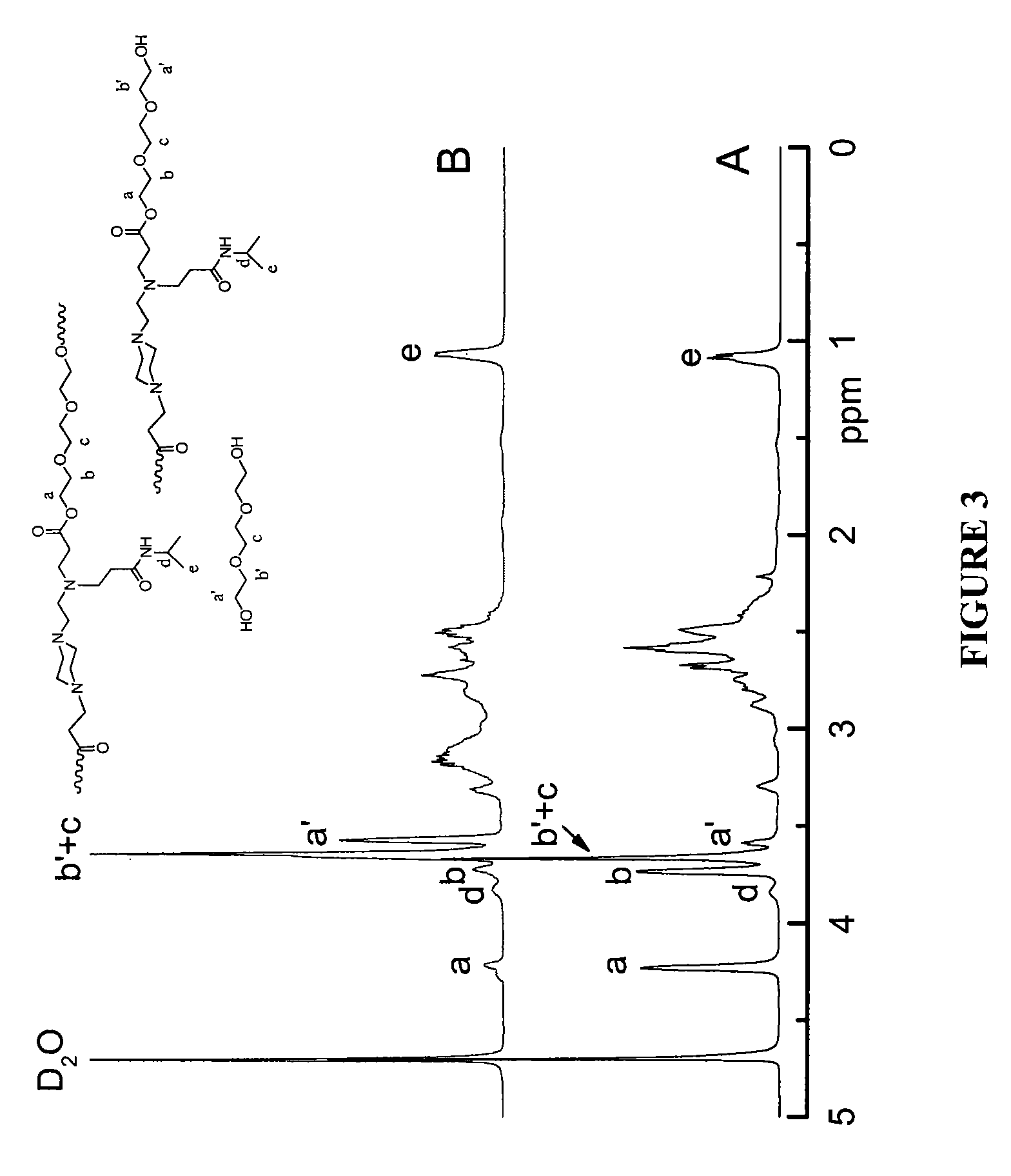 Stimulus-responsive biodegradable polymers and methods of preparation
