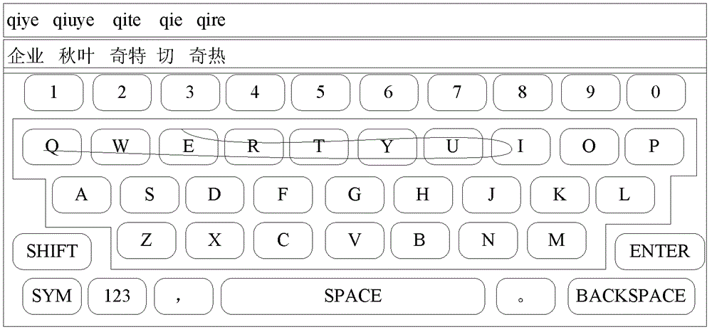 Keyboard input device