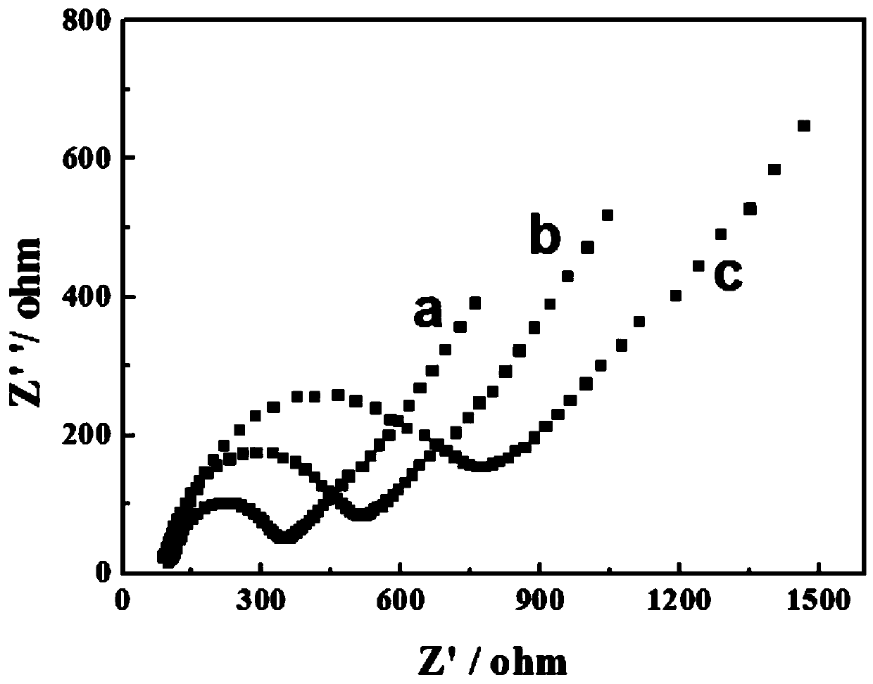 Photoelectric-chemical-sensor-based method for detecting organophosphorus residues