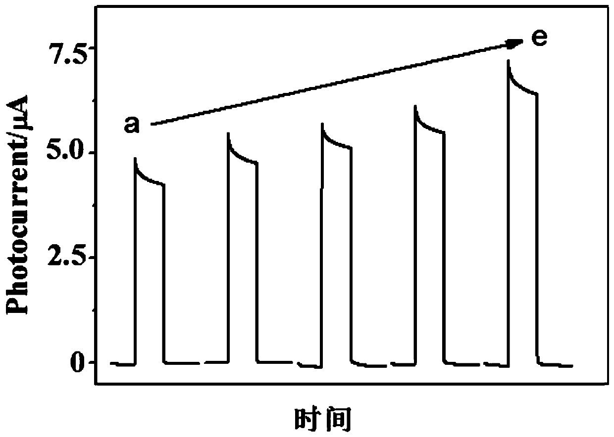 Photoelectric-chemical-sensor-based method for detecting organophosphorus residues