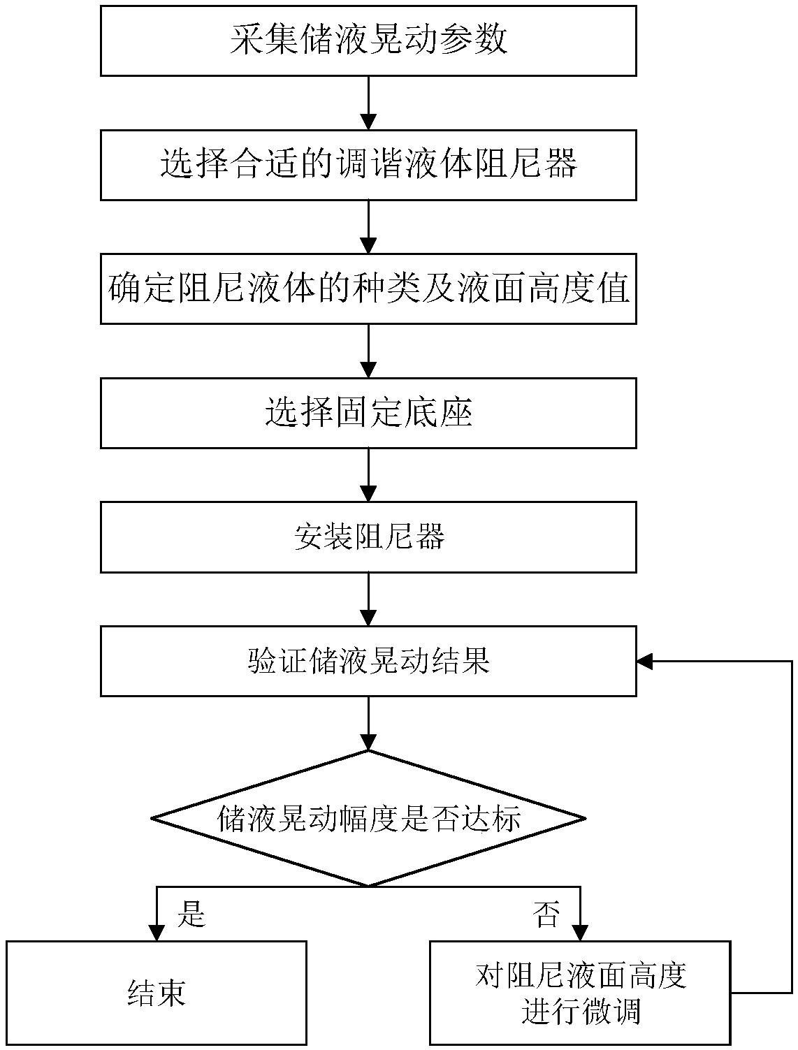 Storage liquid shaking control method of floating-type oil and gas production storage and discharging device